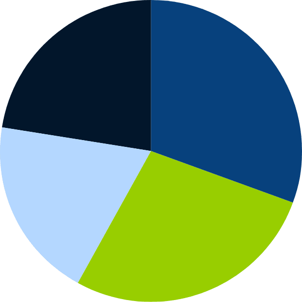 Екологична политика на Норд холдинг Recycling waste metals which are subsequently used to make new metal products pie chart